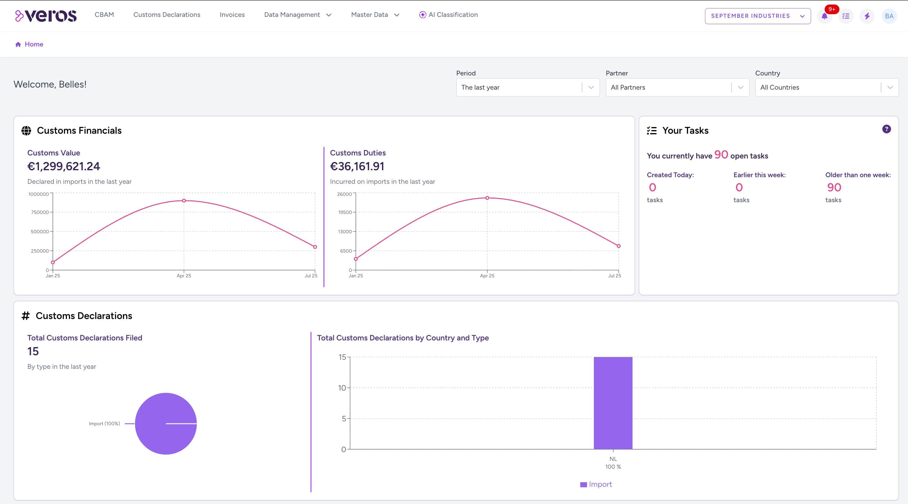 Veros — Simplifying EU Trade compliance